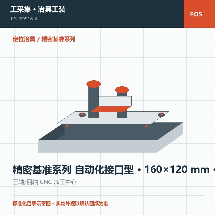精密基准系列 自动化接口型 · 160×120 mm · 自动化接口商品示意图
