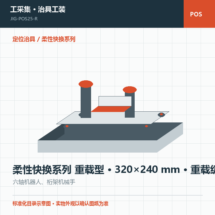 柔性快换系列 重载型 · 320×240 mm · 重载级商品示意图