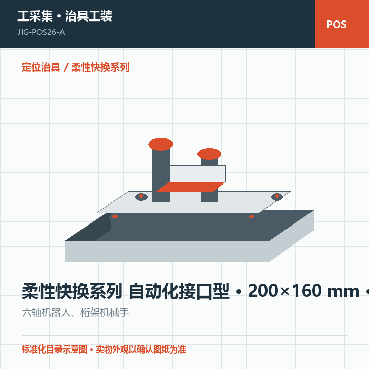 柔性快换系列 自动化接口型 · 200×160 mm · 自动化接口商品示意图
