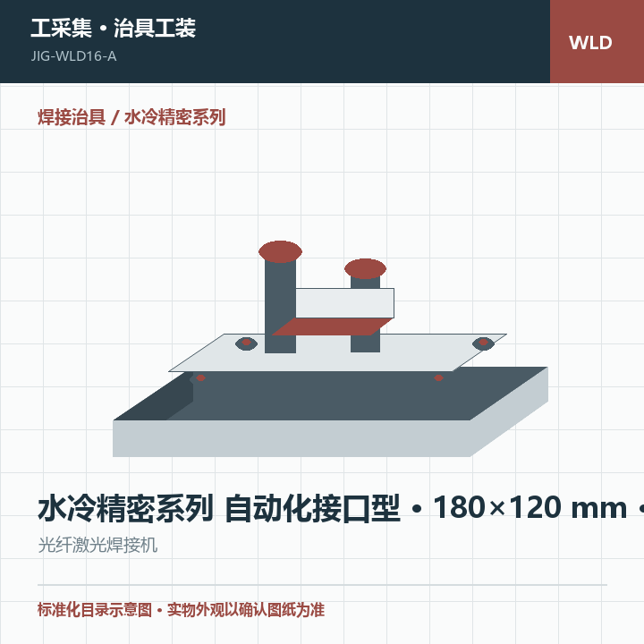 水冷精密系列 自动化接口型 · 180×120 mm · 自动化接口商品示意图