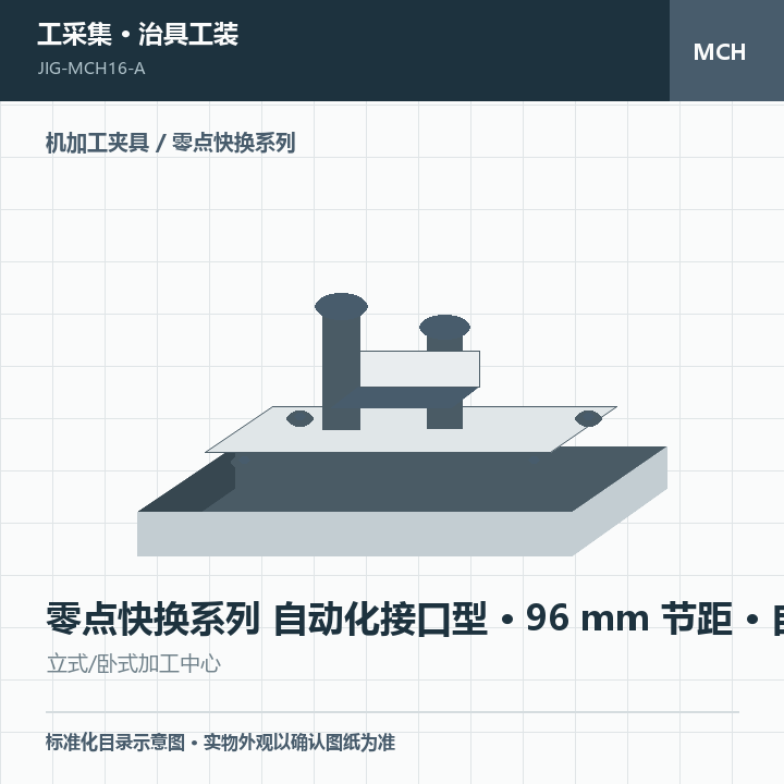零点快换系列 自动化接口型 · 96 mm 节距 · 自动化接口商品示意图