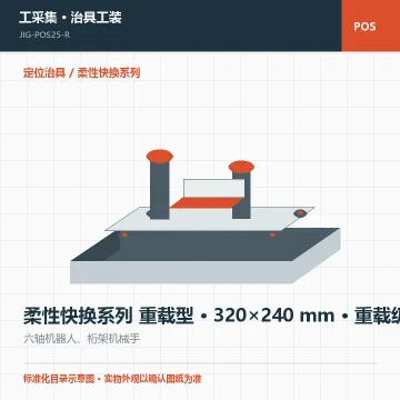 柔性快换系列 重载型 · 320×240 mm · 重载级