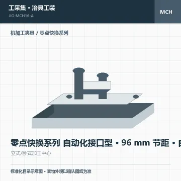 零点快换系列 自动化接口型 · 96 mm 节距 · 自动化接口